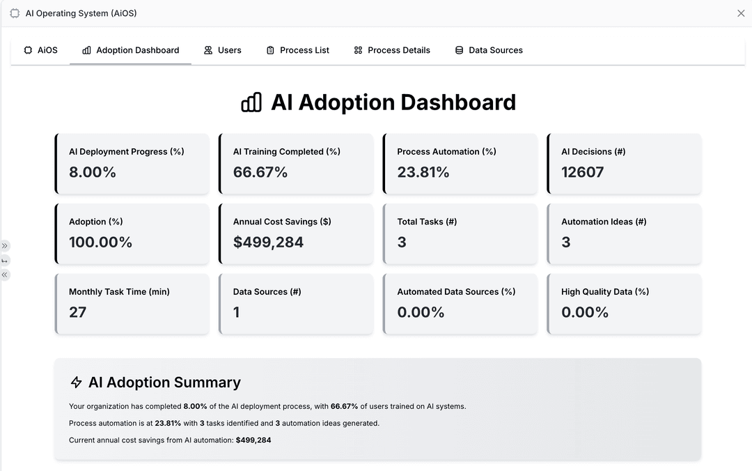 ROI Measurement for AI Initiatives