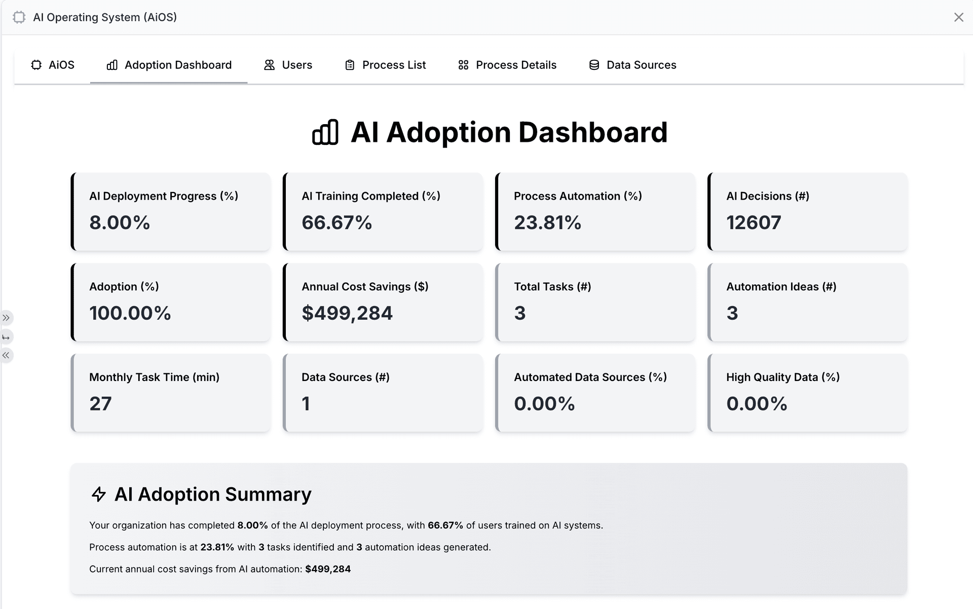 AI Adoption Dashboard showing ROI metrics and business impact