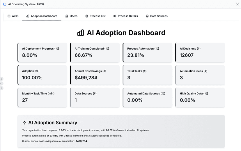 ROI Measurement for AI Initiatives