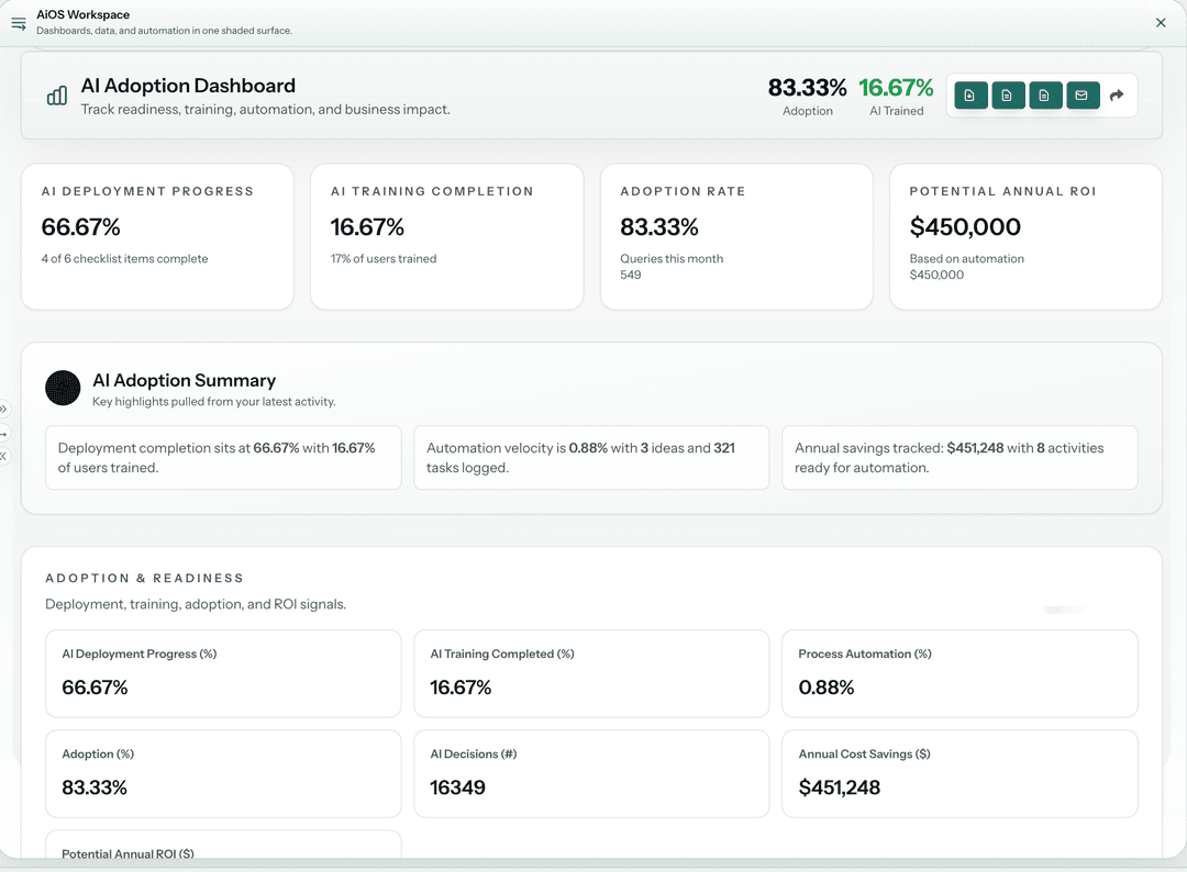 ROI Measurement for AI Initiatives
