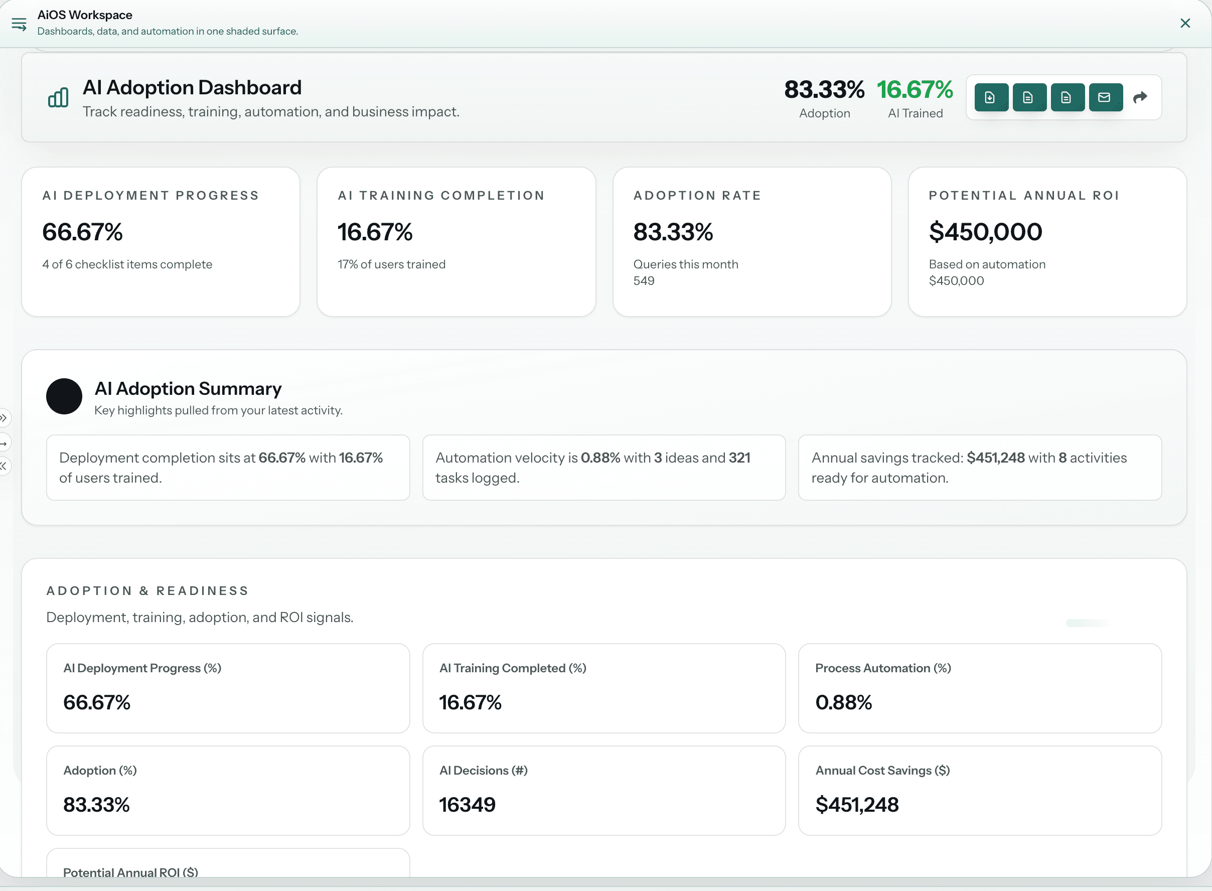 Current Super Amplify AiOS dashboard showing AI adoption and cost savings